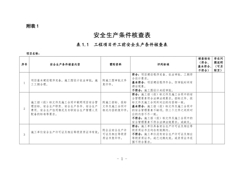 安全生产条件核查表.doc_第1页