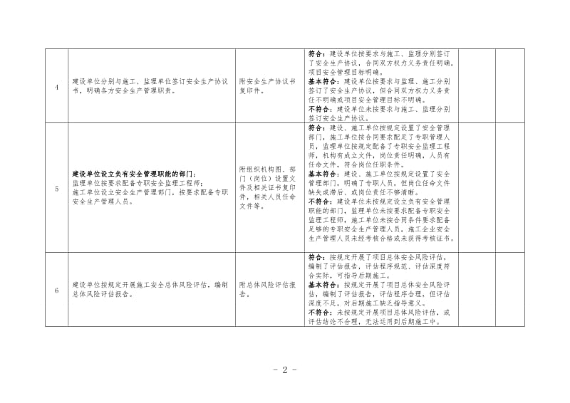 安全生产条件核查表.doc_第2页