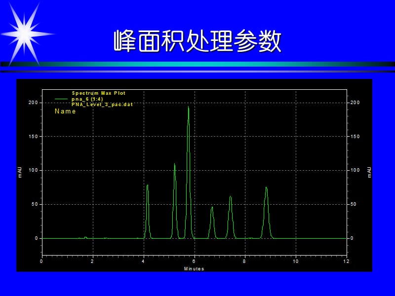 色谱峰的计算.ppt_第2页