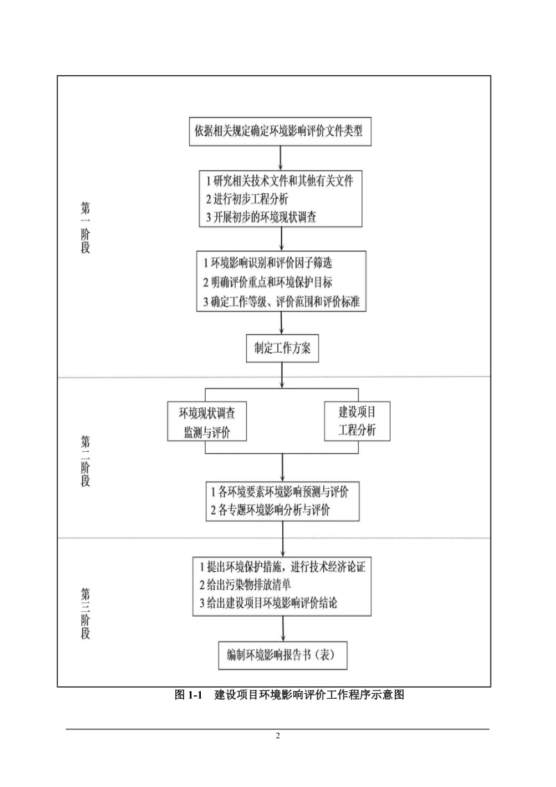 工业固废再生利用项目环境影响报告书.doc_第2页