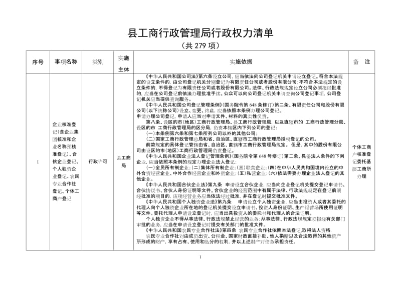 县工商行政管理局行政权力清单.doc_第1页