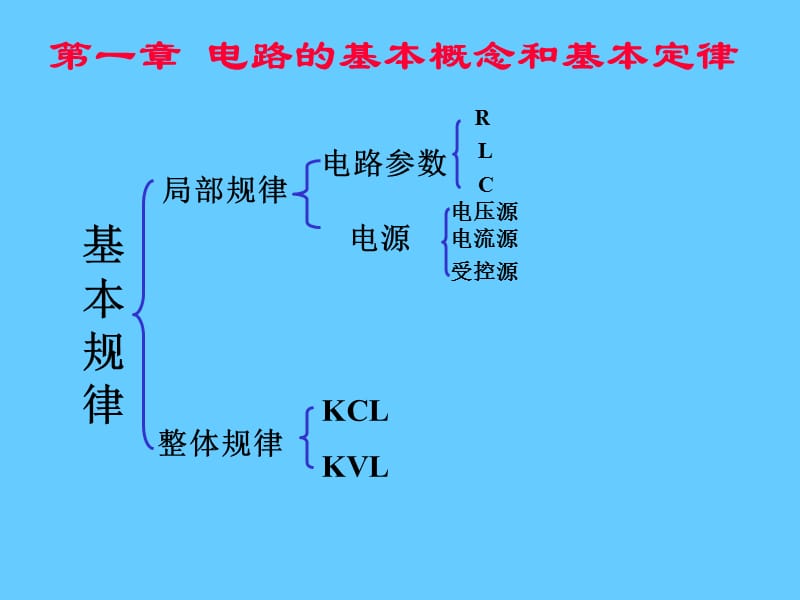 电路与电子技术绪论.ppt_第3页