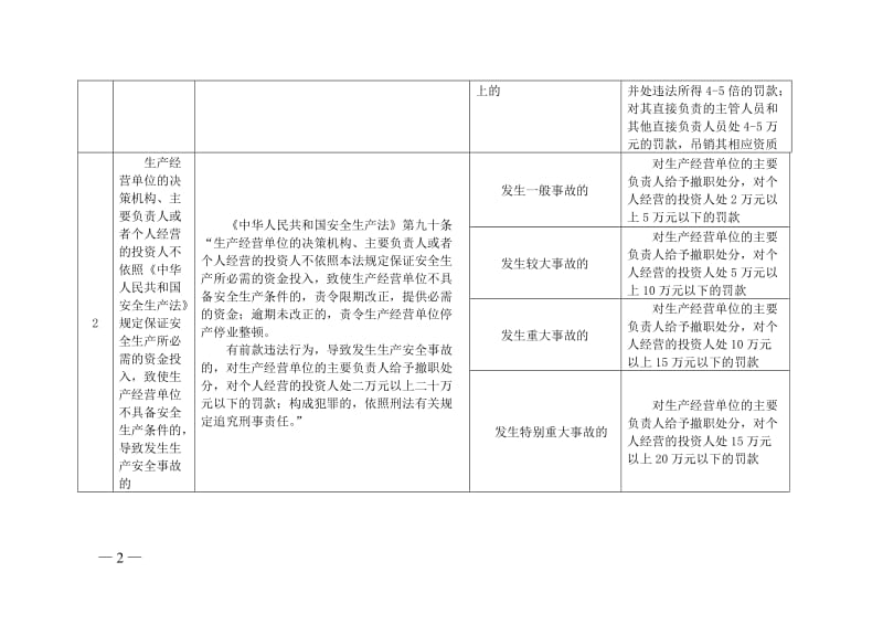 安全生产行政处罚自由裁量权细化基准表.doc_第2页