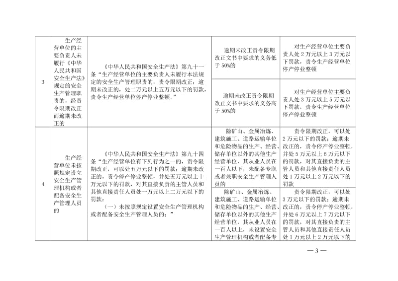 安全生产行政处罚自由裁量权细化基准表.doc_第3页