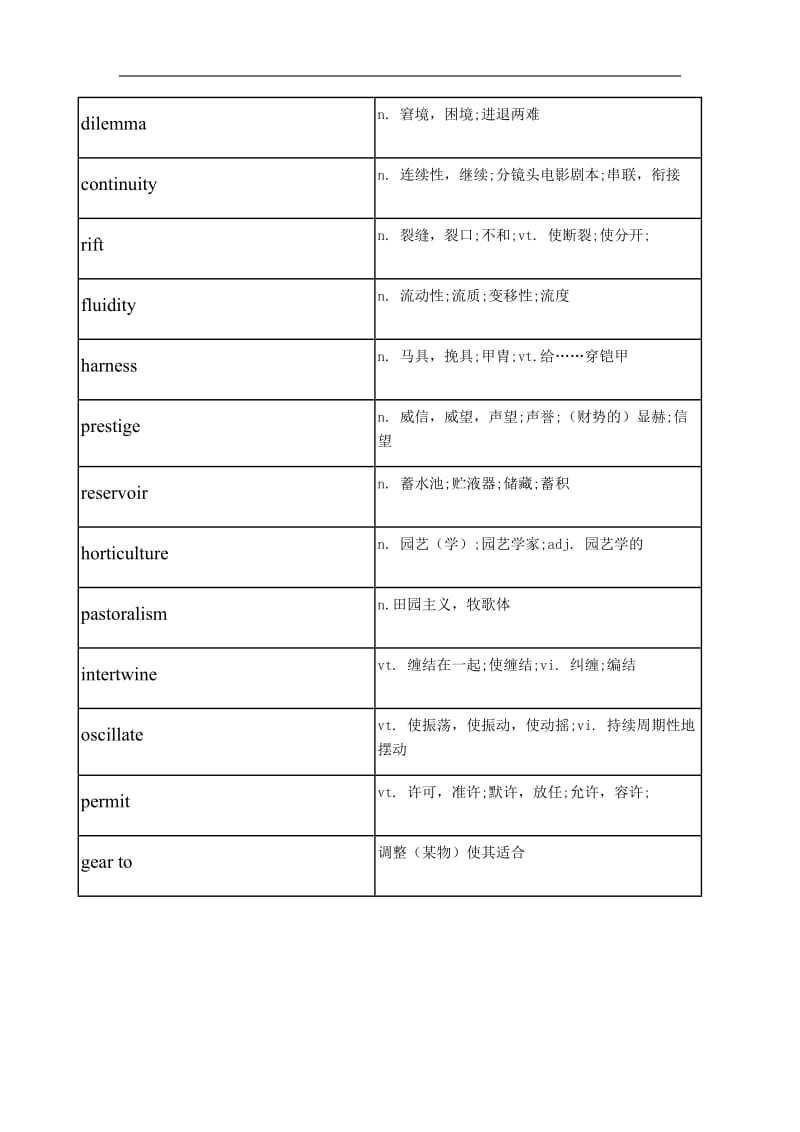 托福tpo阅读高频词汇tpo 21.docx_第2页