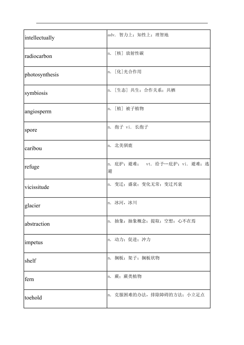 托福tpo阅读高频词汇tpo 9.docx_第2页