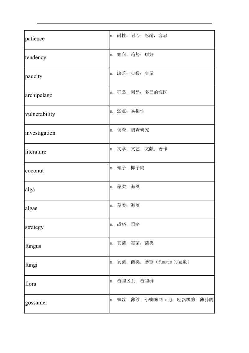 托福tpo阅读高频词汇tpo 9.docx_第3页