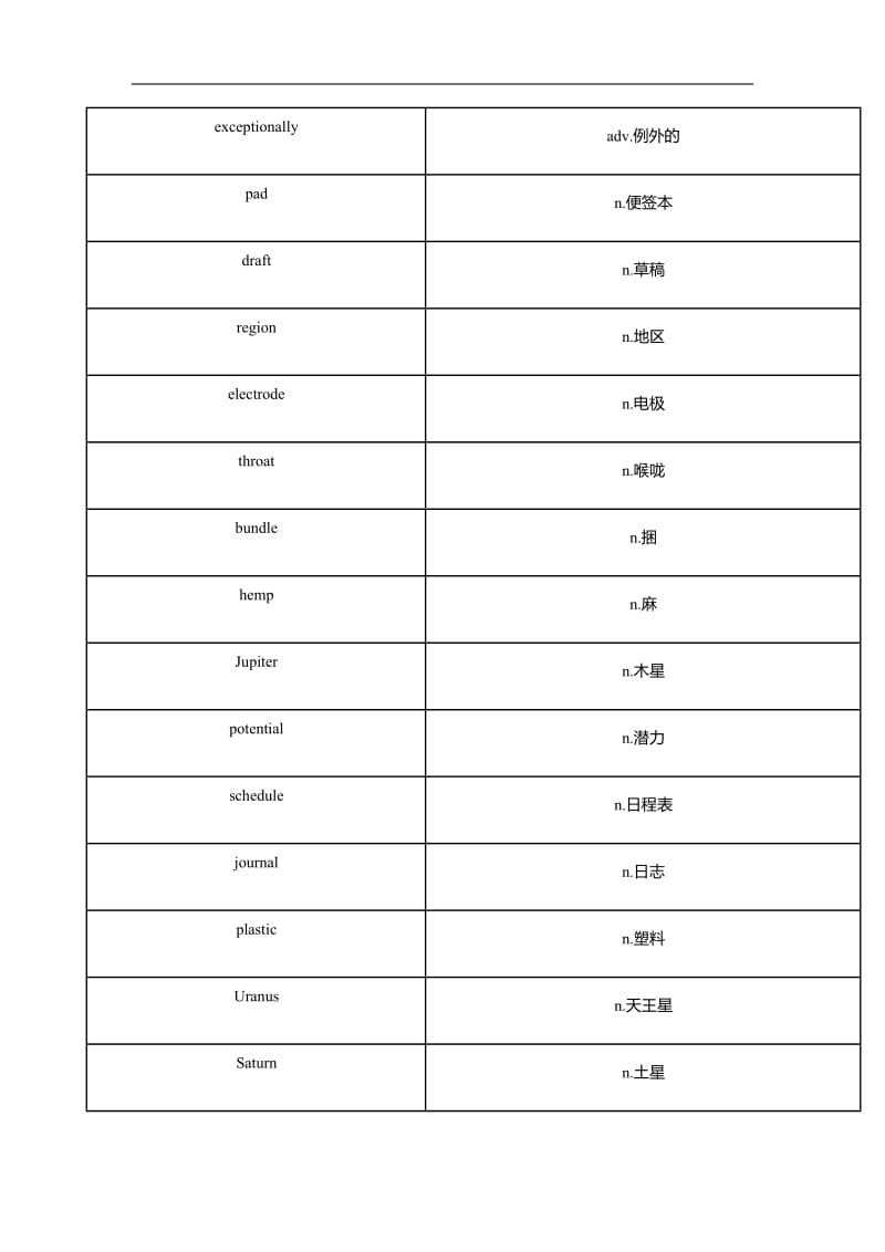 托福tpo听力高频词汇tpo 2.docx_第2页