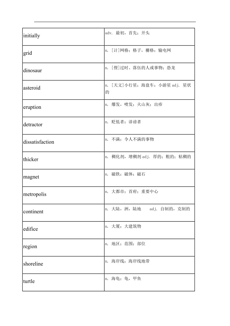 托福tpo阅读高频词汇tpo 8.docx_第2页