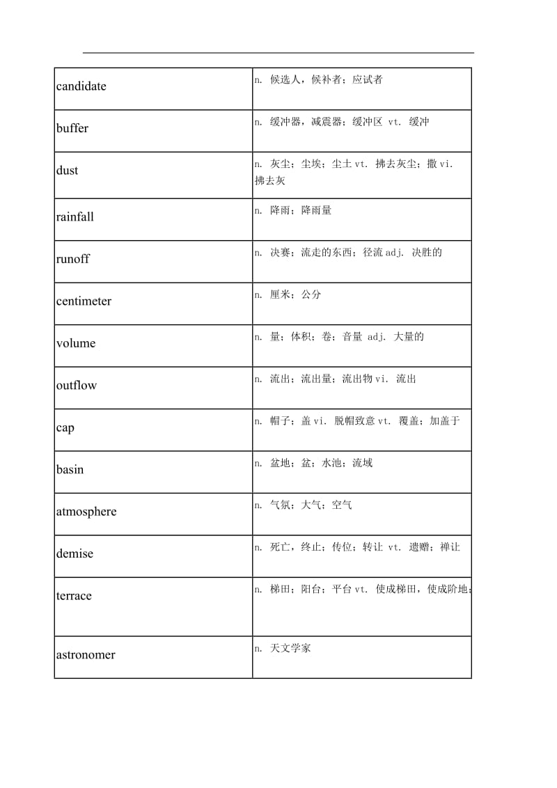 托福tpo阅读高频词汇tpo 8.docx_第3页