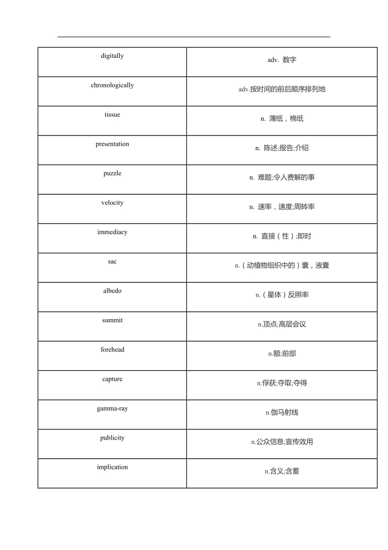 托福tpo听力高频词汇tpo 23.docx_第2页