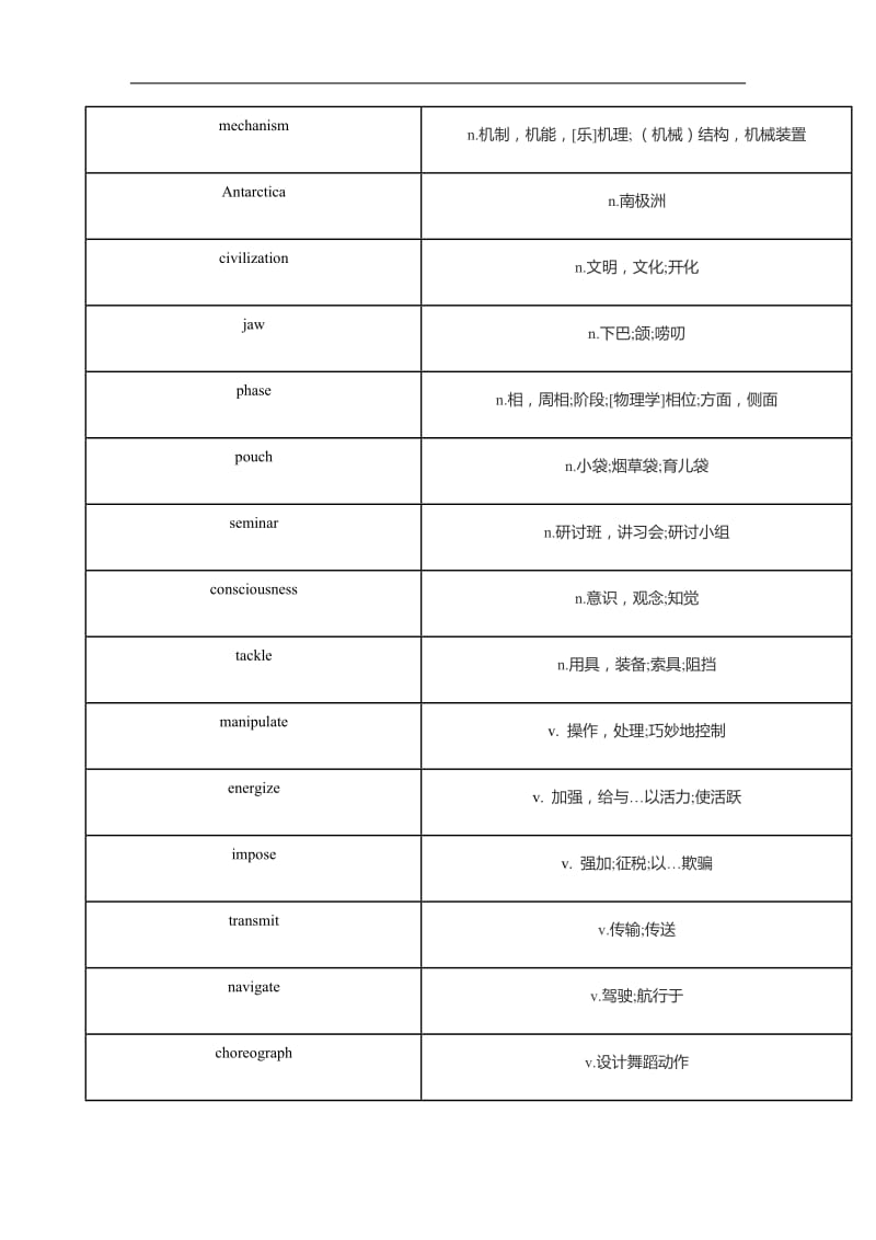 托福tpo听力高频词汇tpo 23.docx_第3页