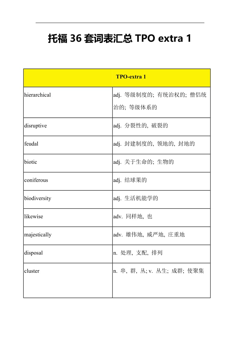 托福tpo阅读高频词汇tpo extra 1.docx_第1页