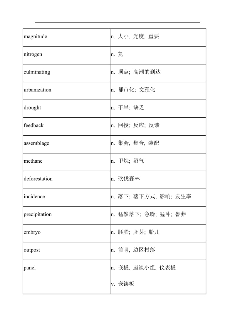 托福tpo阅读高频词汇tpo extra 1.docx_第2页