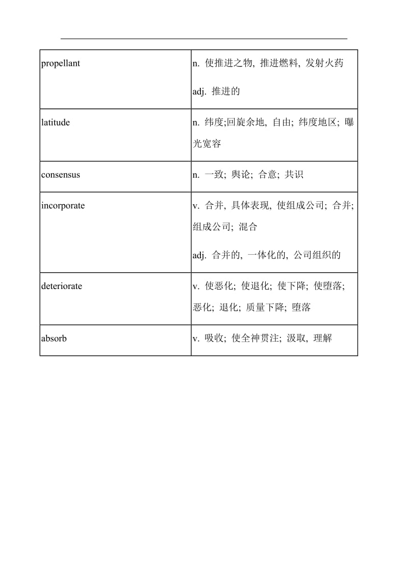 托福tpo阅读高频词汇tpo extra 1.docx_第3页