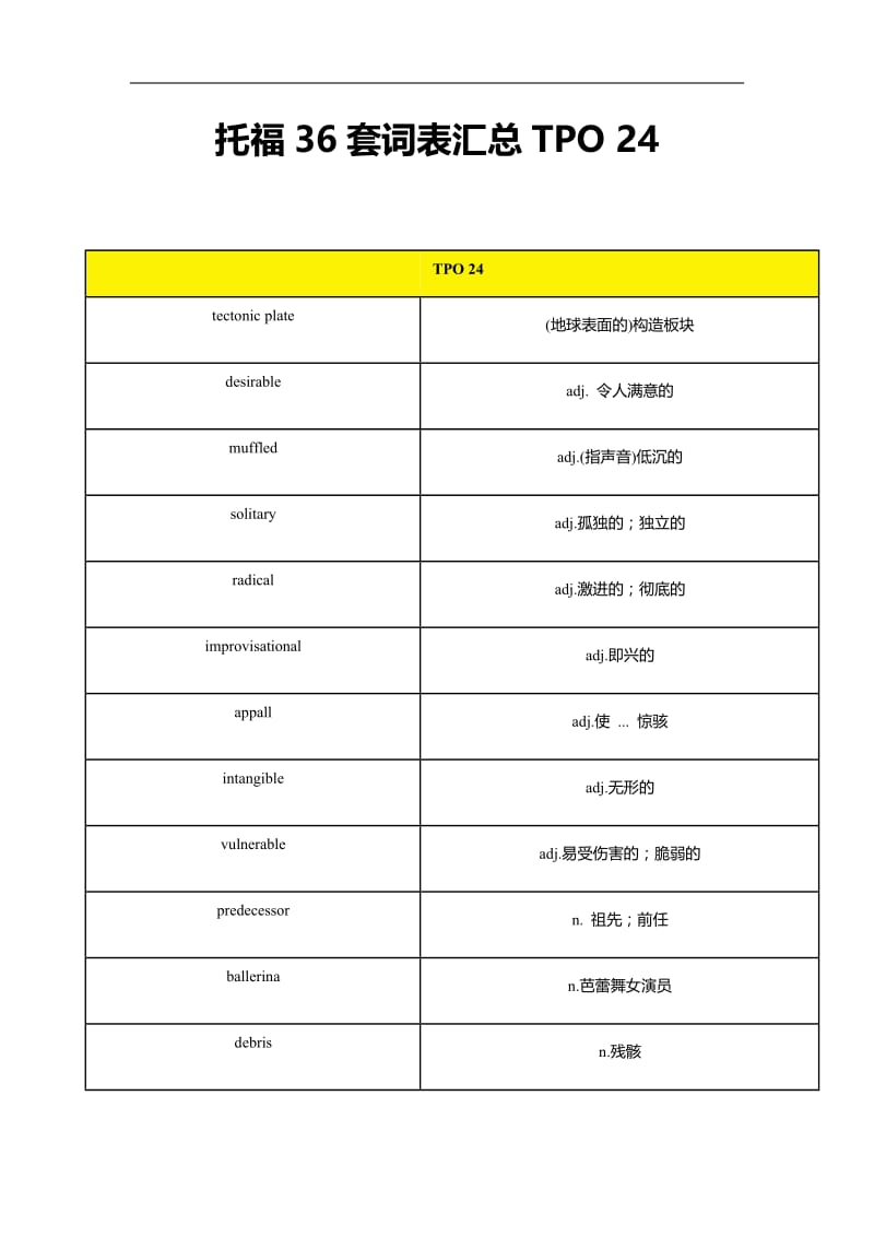 托福tpo听力高频词汇tpo 24.docx_第1页