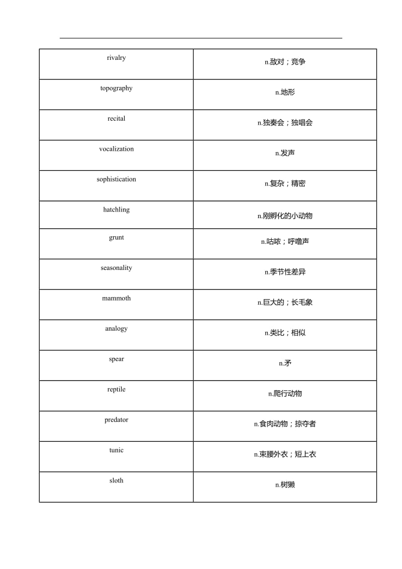 托福tpo听力高频词汇tpo 24.docx_第2页