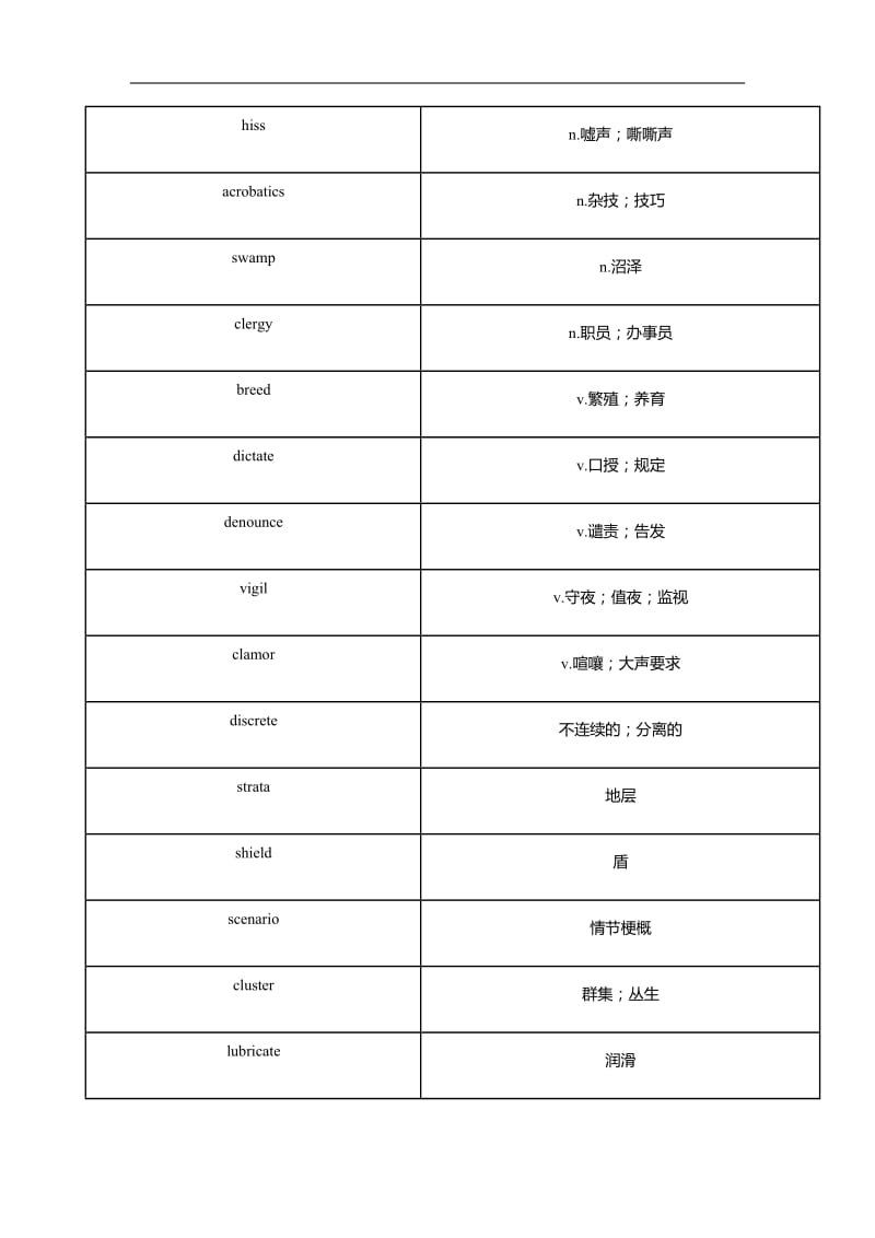 托福tpo听力高频词汇tpo 24.docx_第3页