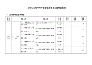 工贸行业安全生产事故隐患排查分级实施指南.doc