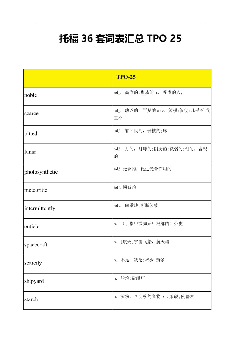 托福tpo阅读高频词汇tpo 25.docx_第1页