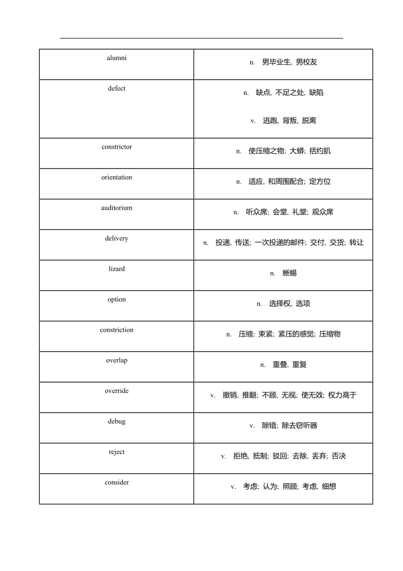 托福tpo听力高频词汇tpo 21.docx_第3页