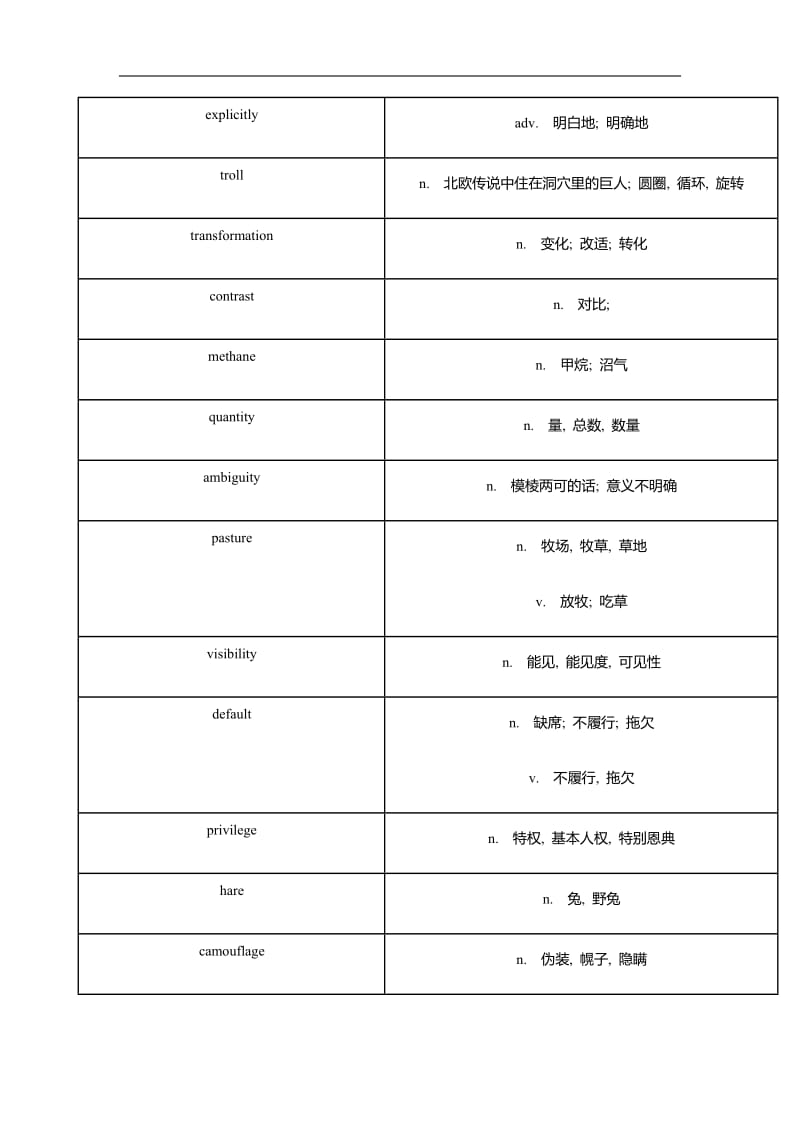 托福tpo听力高频词汇tpo 20.docx_第2页