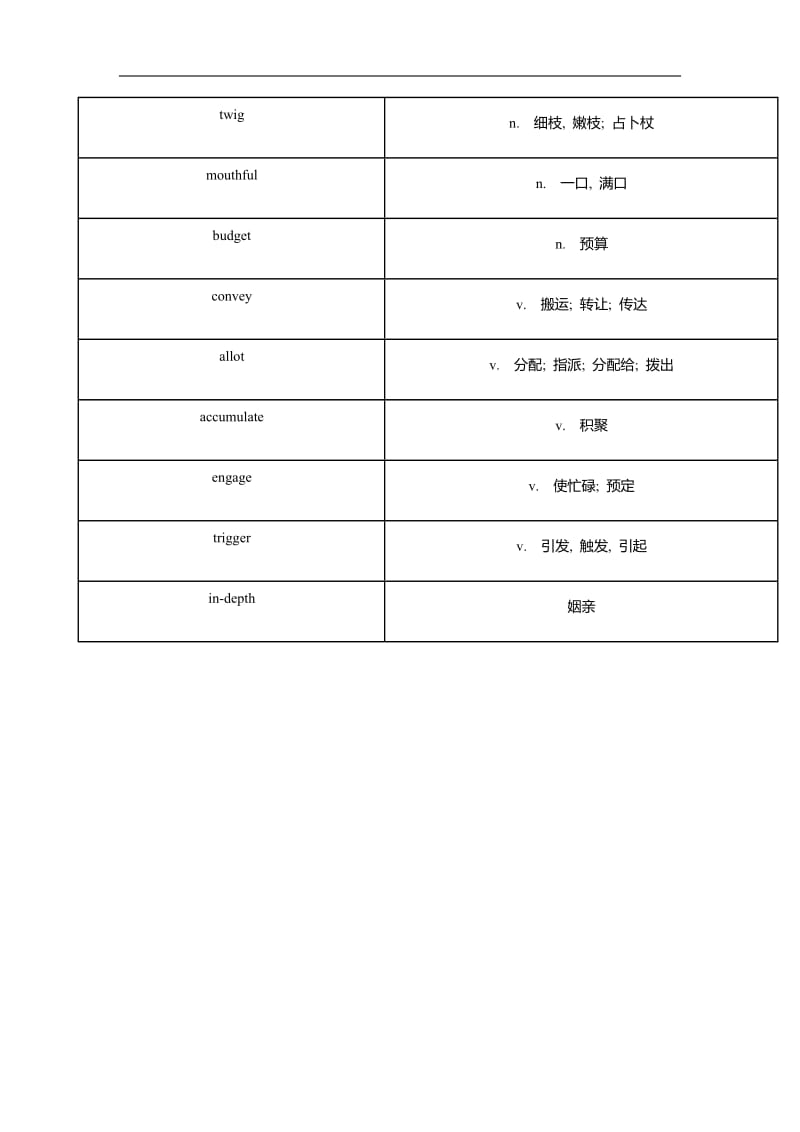 托福tpo听力高频词汇tpo 20.docx_第3页