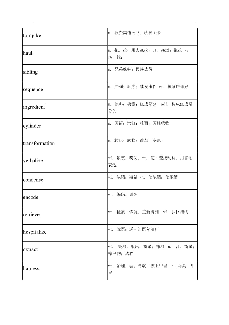 托福tpo阅读高频词汇tpo 6.docx_第3页