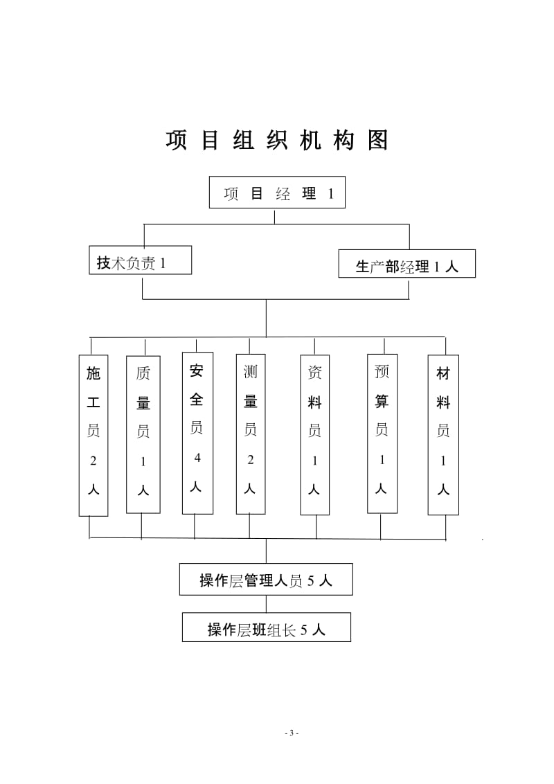 中心医院门急诊楼施工方案.doc_第3页