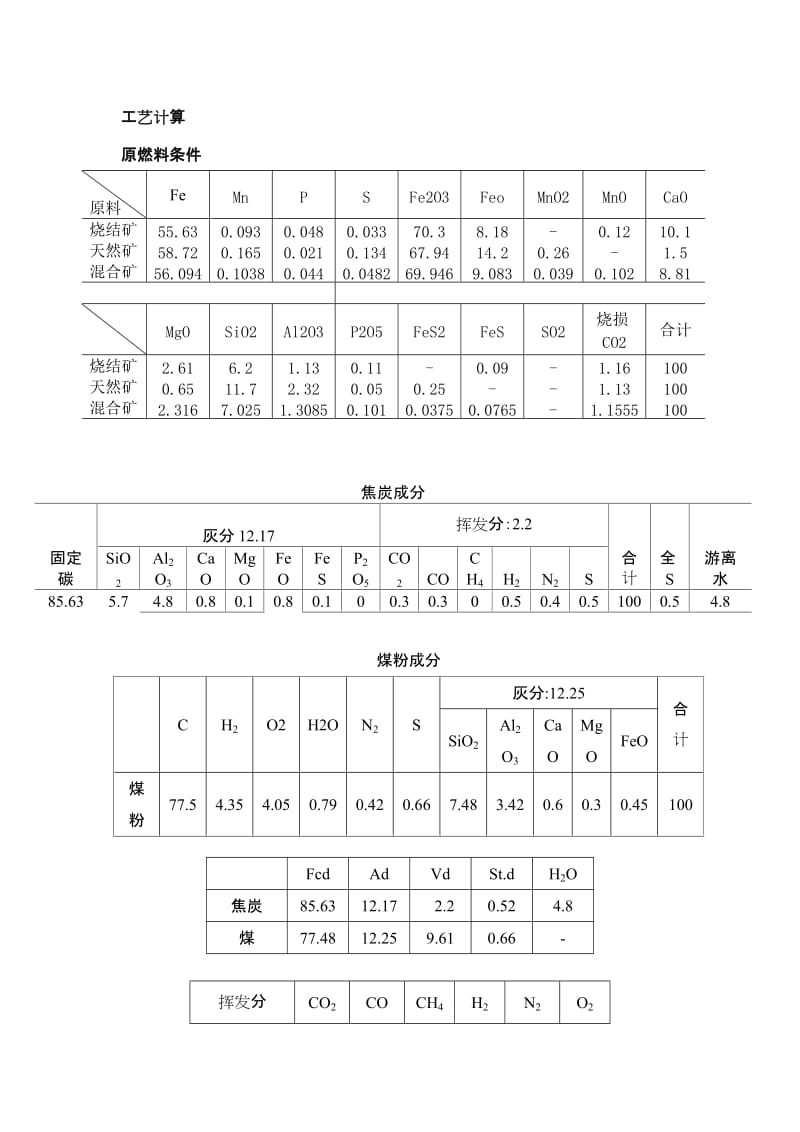 2500m3高炉炉型设计.doc_第1页