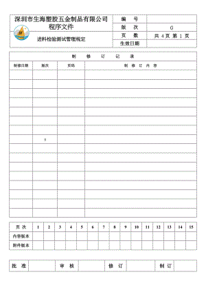 五金制品有限公司 程序文件进料检验与测试管理规定.doc