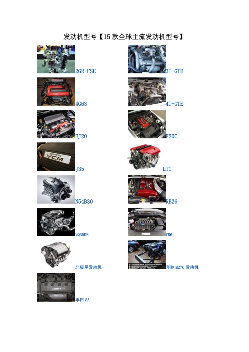 15款全球主流发动机型号发动机型号介绍学习资料.doc_第1页
