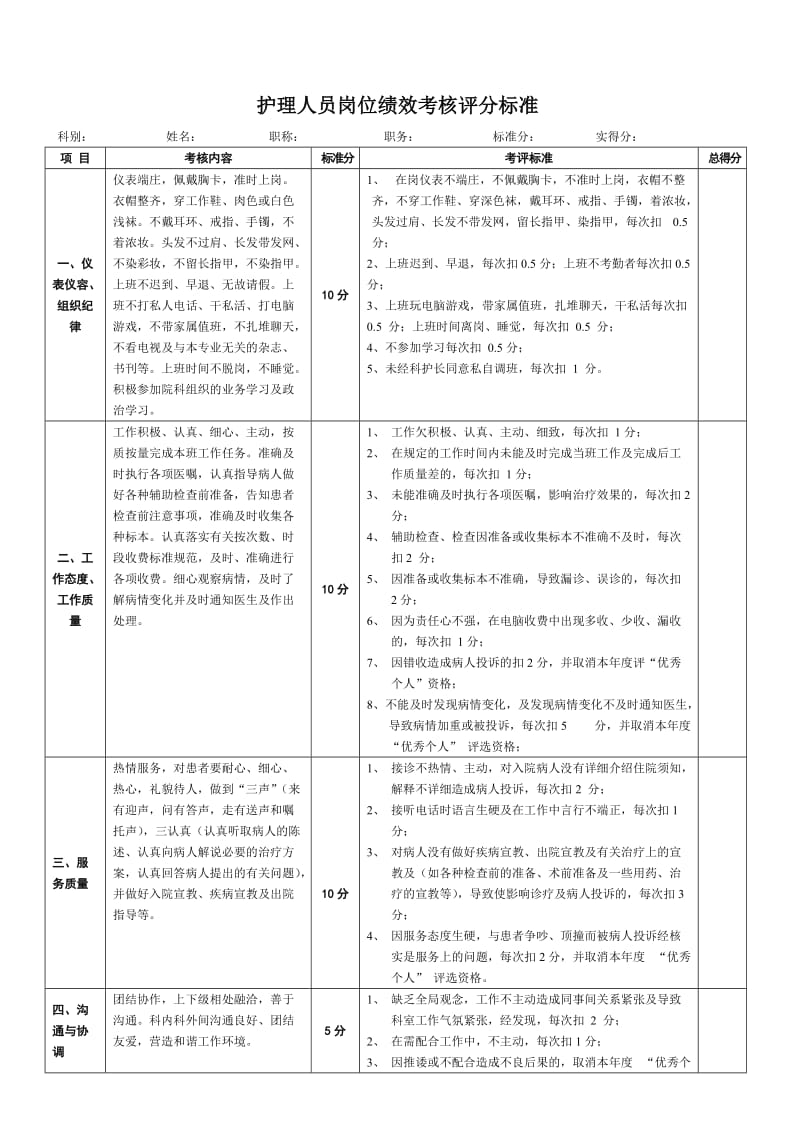 乡镇卫生院各科岗位绩效考核评分标准.doc_第1页