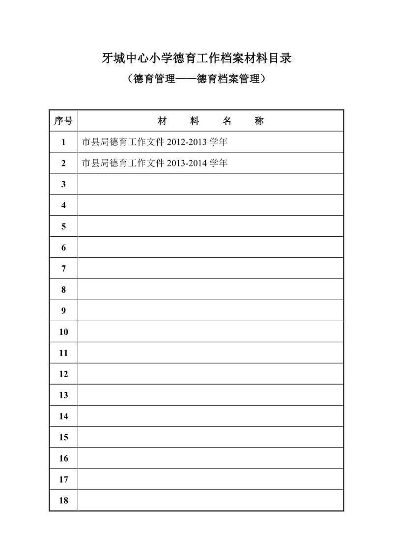 中心小学德育工作档案材料目录.doc_第1页