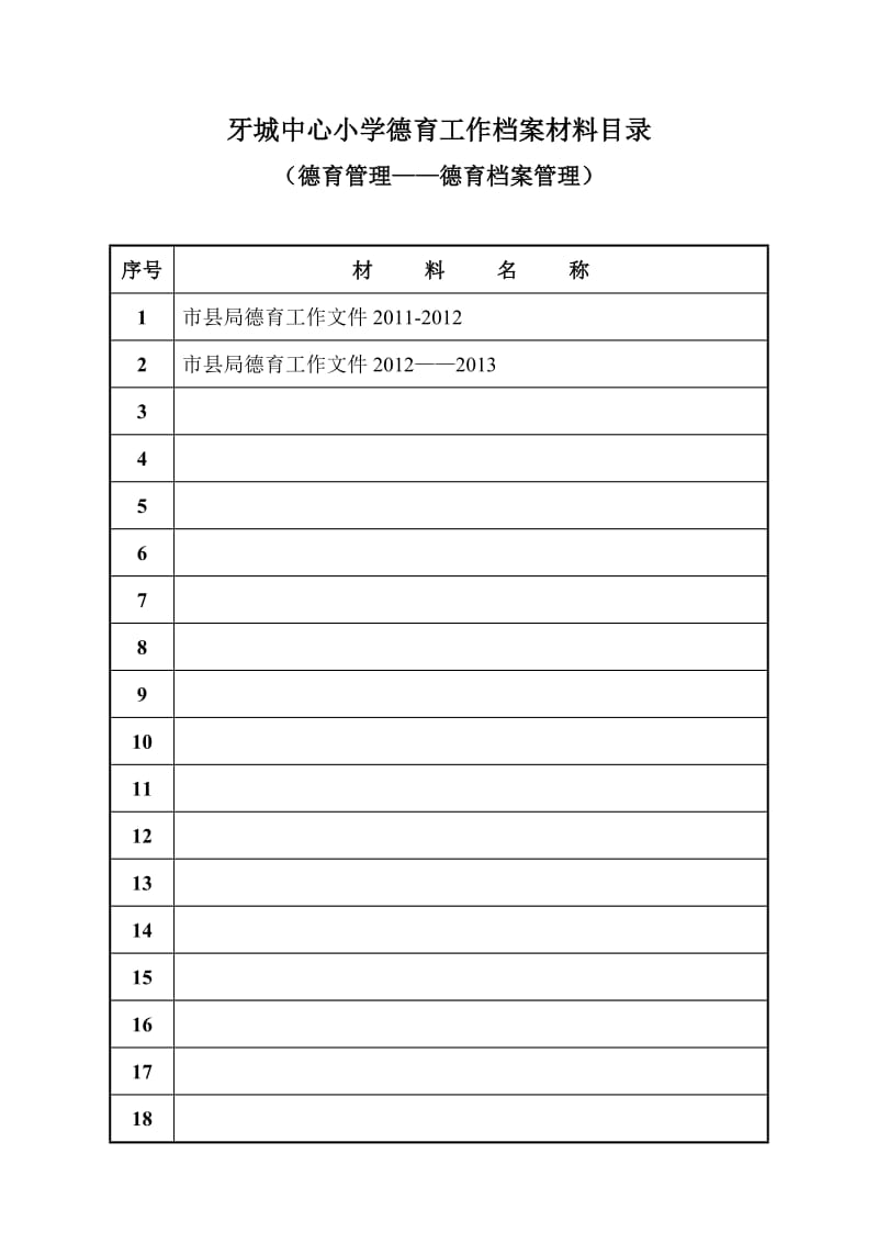 中心小学德育工作档案材料目录.doc_第2页