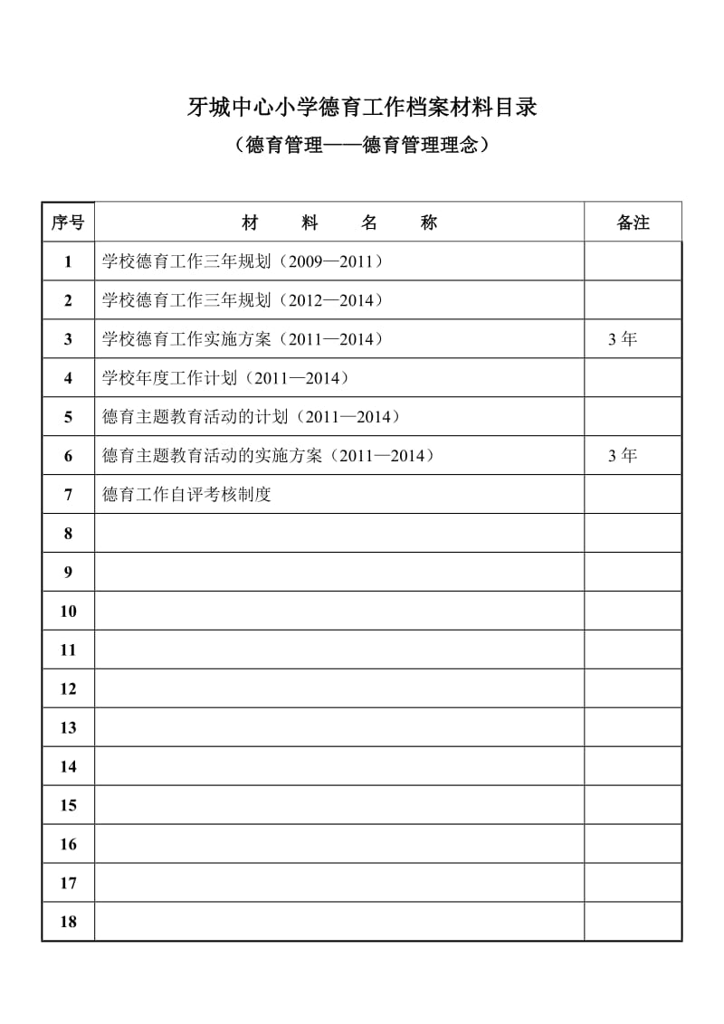 中心小学德育工作档案材料目录.doc_第3页