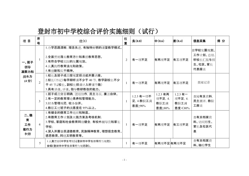 初中学校综合评价实施细则.doc_第1页