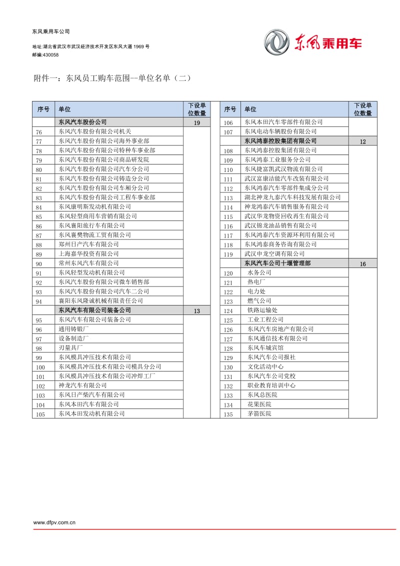 东风员工购车方案附件.doc_第3页