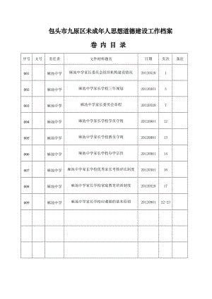 区未成年人思想道德建设工作档案.doc