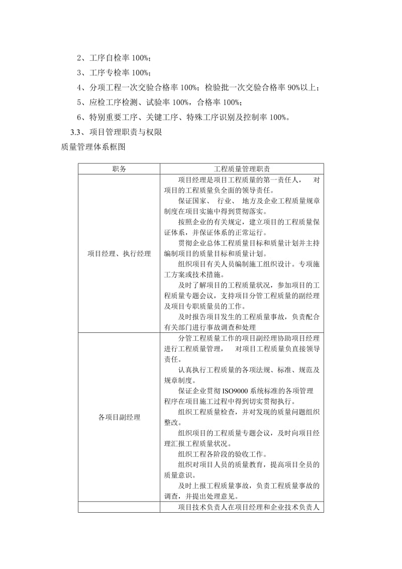 四川某高层商业项目工程质量管理计划.doc_第3页