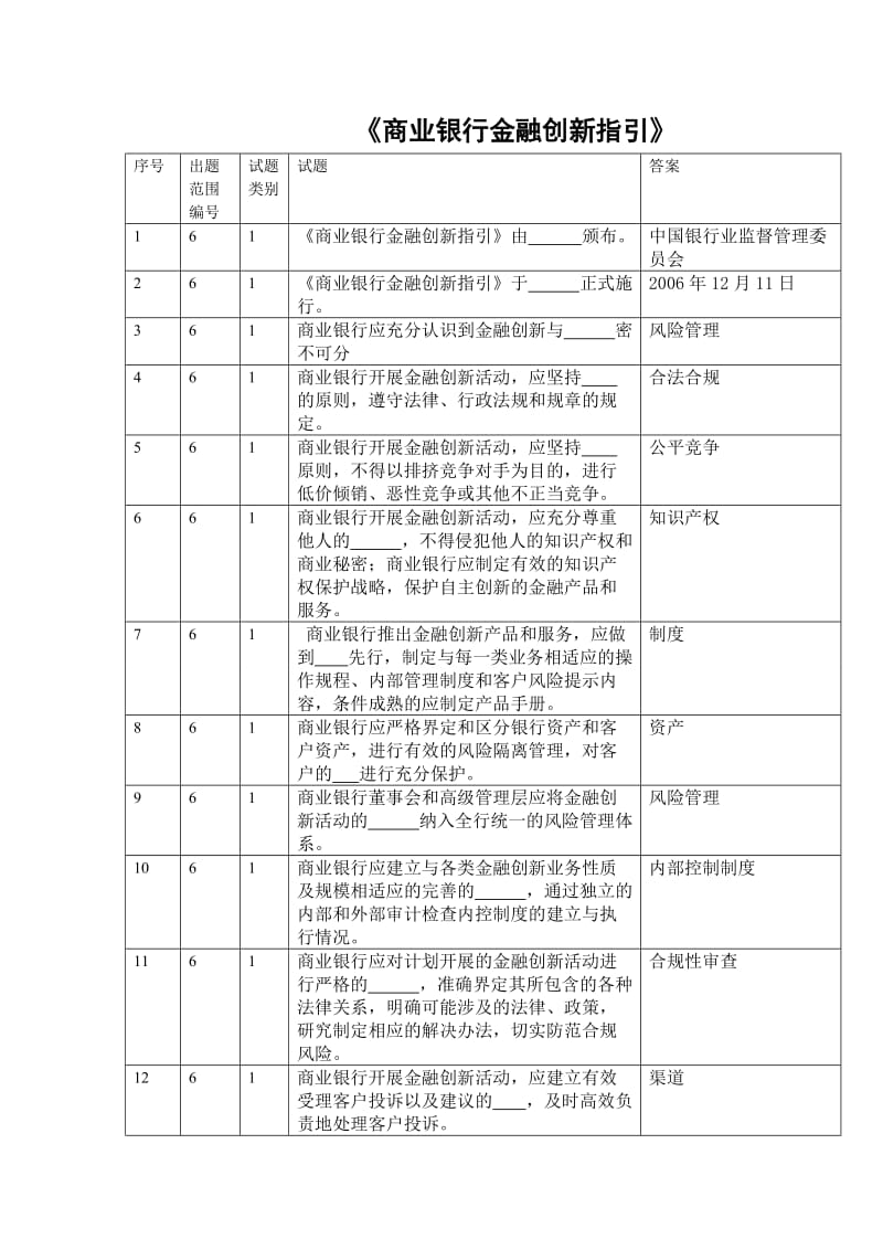 《商业银行金融创新指引》试题.doc_第1页