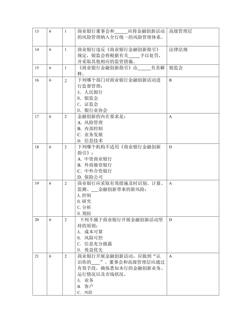 《商业银行金融创新指引》试题.doc_第2页