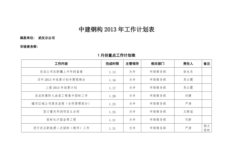 中建钢构公司工作计划表工作指南.doc_第1页