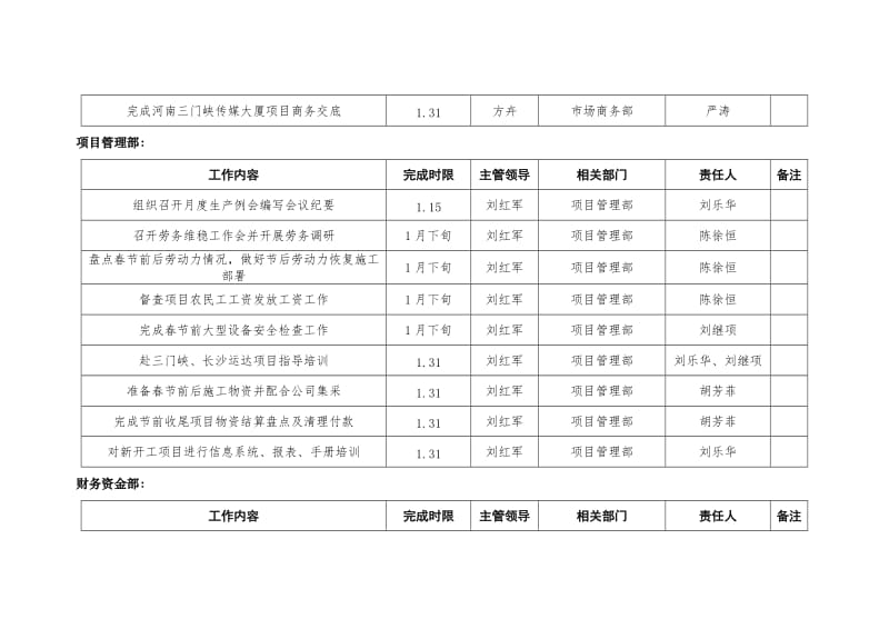 中建钢构公司工作计划表工作指南.doc_第2页