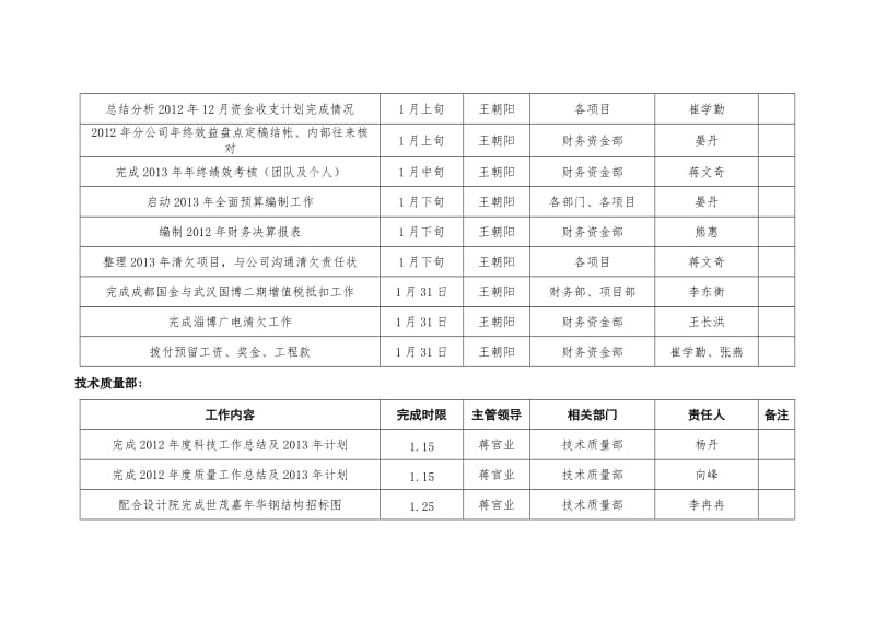 中建钢构公司工作计划表工作指南.doc_第3页