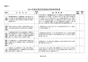 乡镇卫生院综合目标考评标准.doc