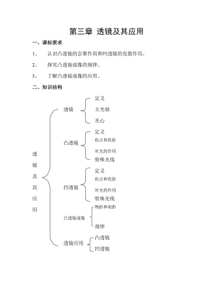 人教版初中物理第三章《透镜及其应用》复习资料.doc