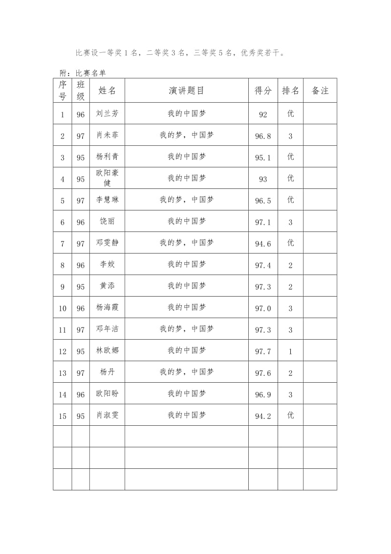 中学“我的中国梦”演讲赛方案.doc_第2页