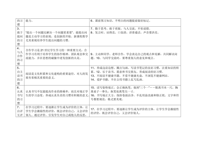 中心学校七年级养成教育活动的实施方案.doc_第2页