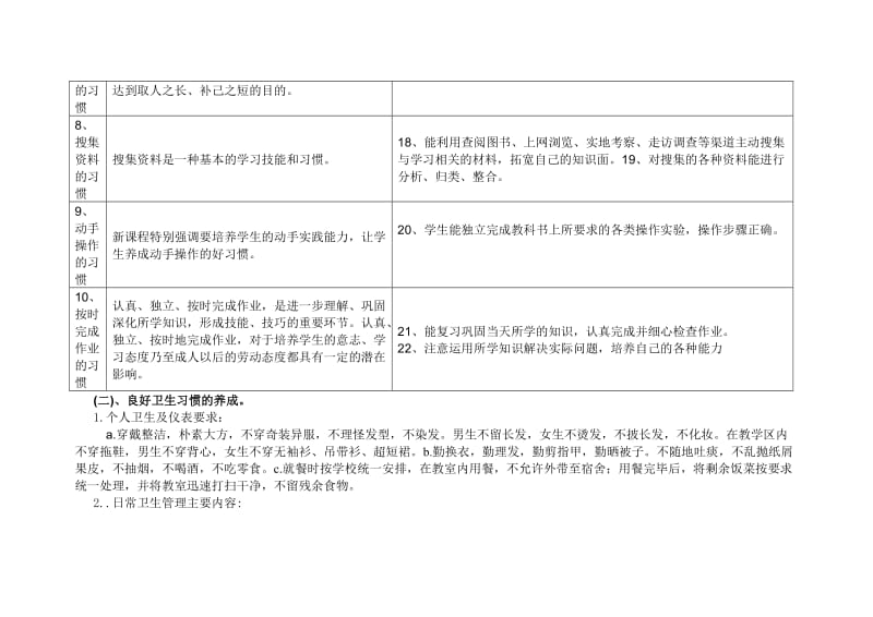 中心学校七年级养成教育活动的实施方案.doc_第3页